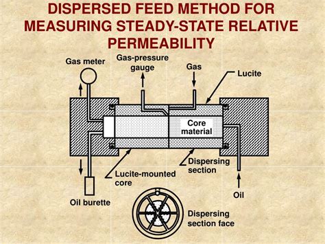 relative permeability measurement|methods of relative permeability.